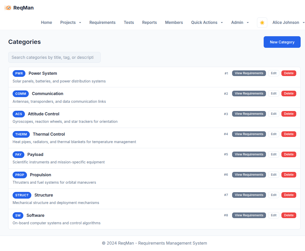 Categories Management