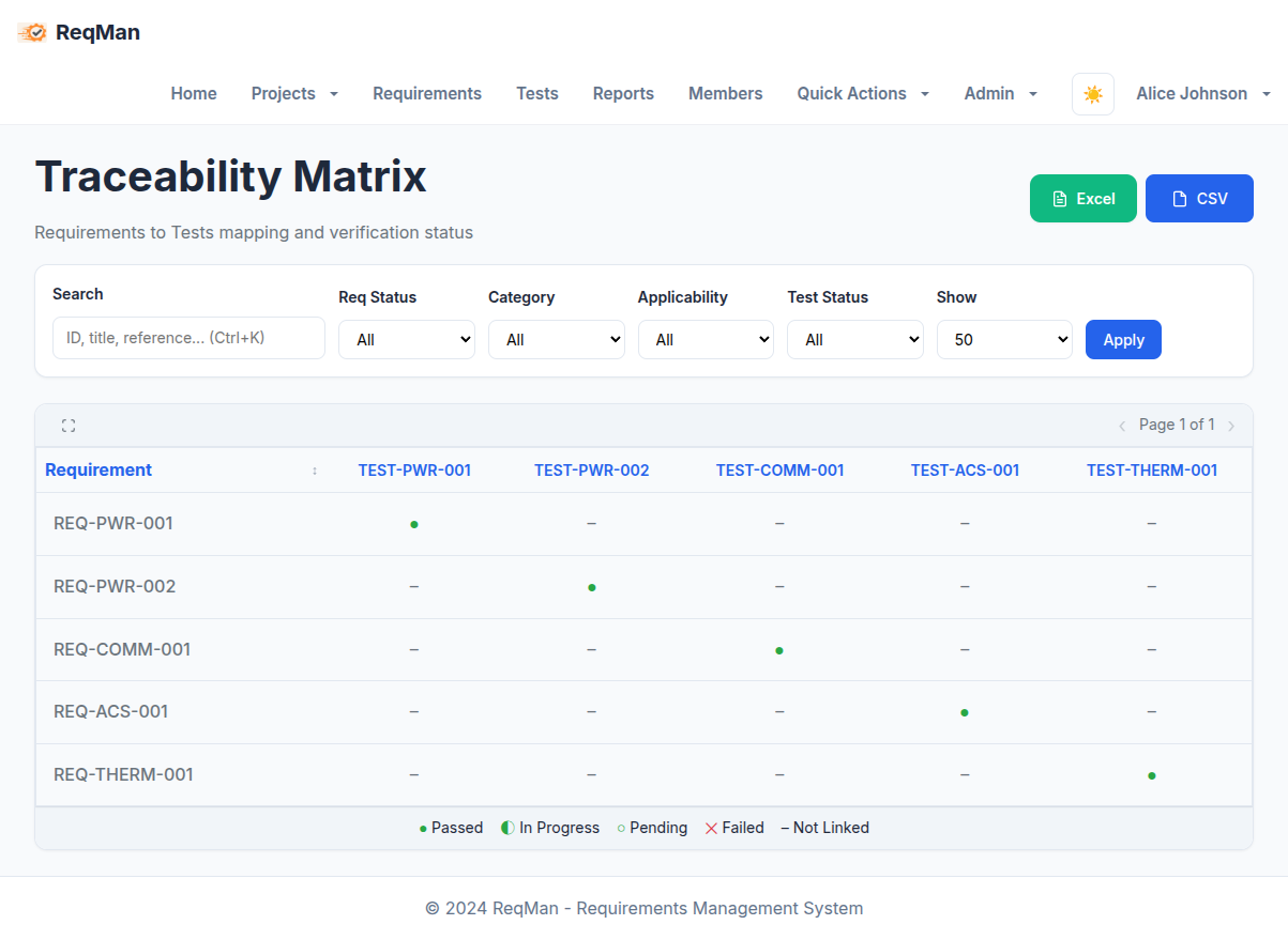 Traceability Matrix