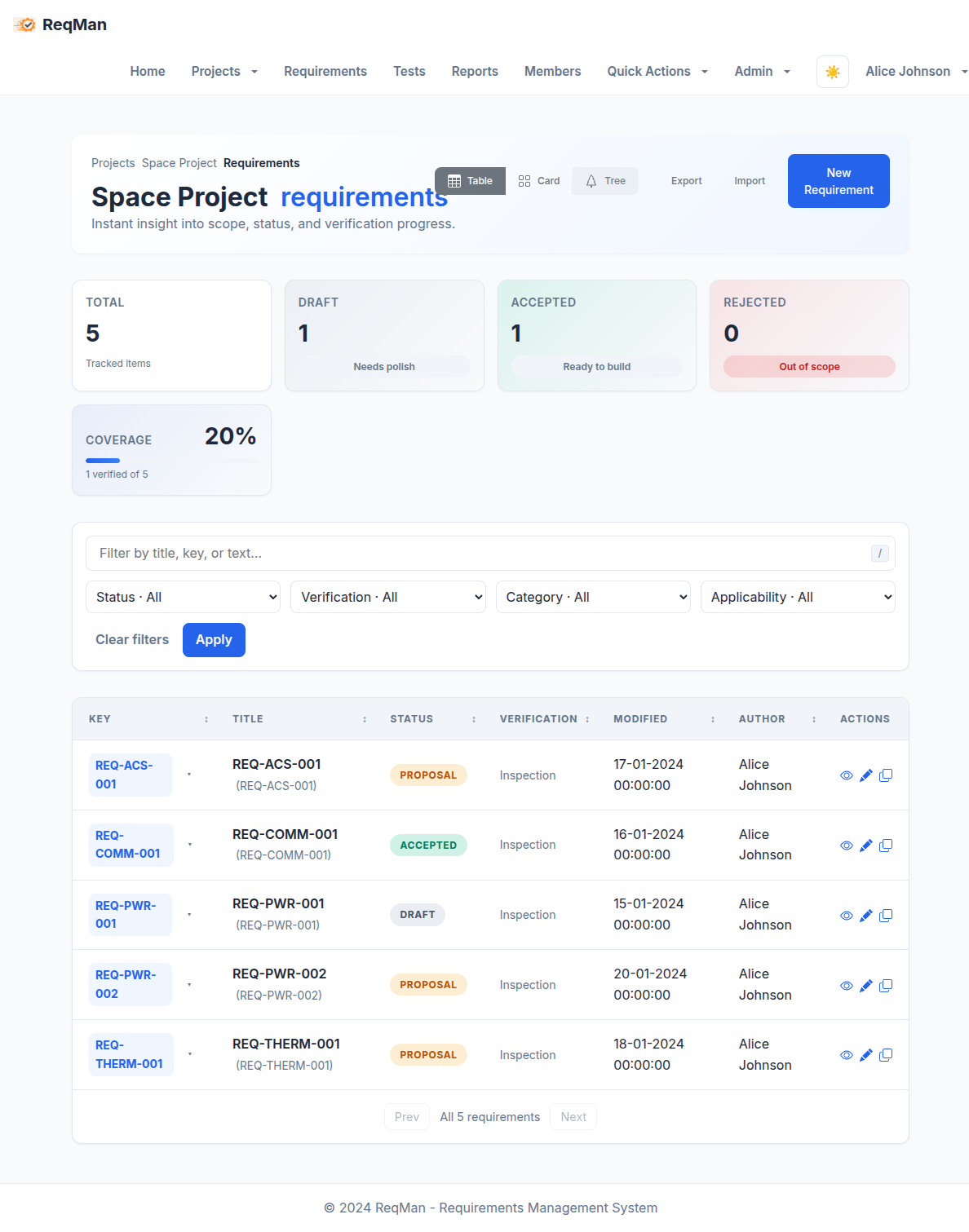 Requirements Management