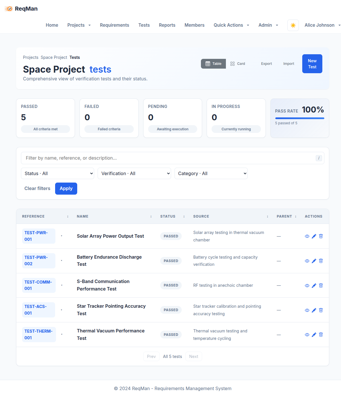 Test Management